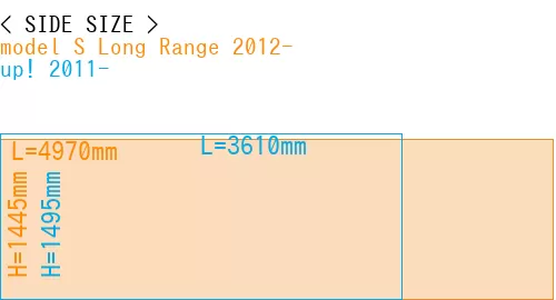 #model S Long Range 2012- + up! 2011-